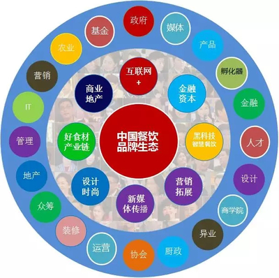 機(jī)遇匯聚 中國(guó)餐飲品牌創(chuàng)新峰會(huì)，攜手千位餐飲精英共創(chuàng)未來