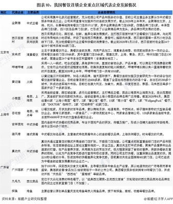十張圖解讀2020年中國(guó)餐飲連鎖行業(yè) 區(qū)域集中度提升與管理革新趨勢(shì)