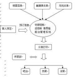 智能餐飲與酒店管理軟件 提升運(yùn)營(yíng)效率與客戶體驗(yàn)的雙引擎