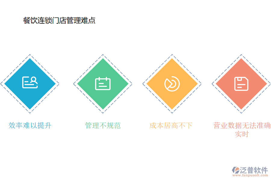 泛普OA產(chǎn)品在酒店管理中的數(shù)字化轉(zhuǎn)型實(shí)踐